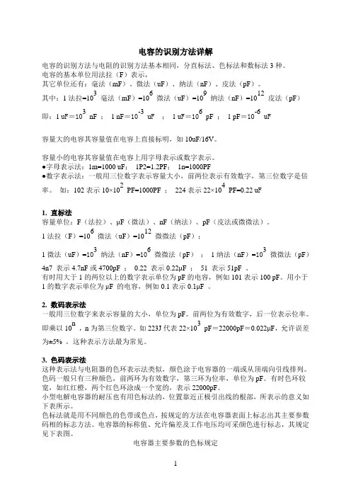 电容的识别方法详解.