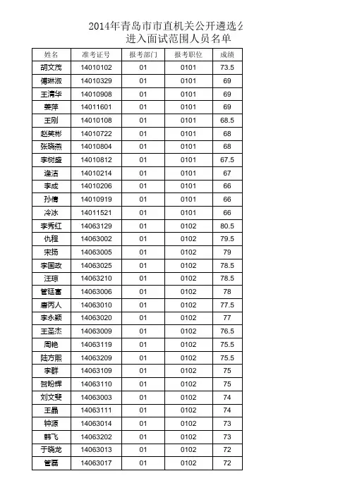2014年青岛市市直机关公开遴选公务员进入面试范围人员名单