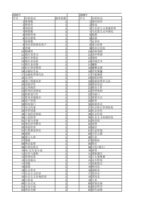 【国家社会科学基金】_头_基金支持热词逐年推荐_【万方软件创新助手】_20140809
