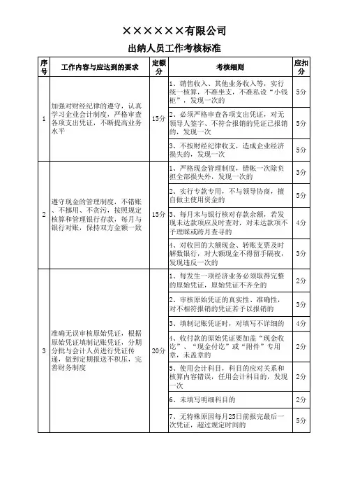 出纳工作考核标准