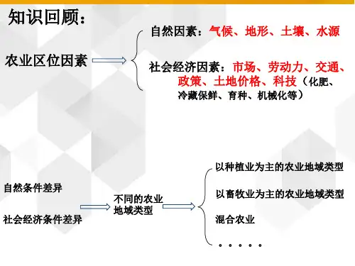 高中地理人教版 必修2 第三章 农业地域的形成与发展 3.2以种植业为主的农业地域类型  课件(共32张ppt)