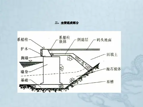 第二章重力式码头