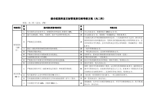 综合医院科室目标管理责任制考核方案(内二科)