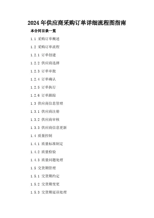 2024年供应商采购订单详细流程图指南