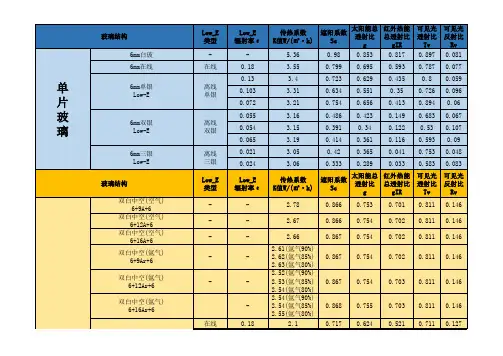 玻璃K值等光热参数汇总表(珍藏版)
