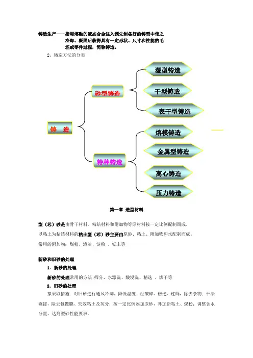 铸造工艺及应用作业答案及复习资料