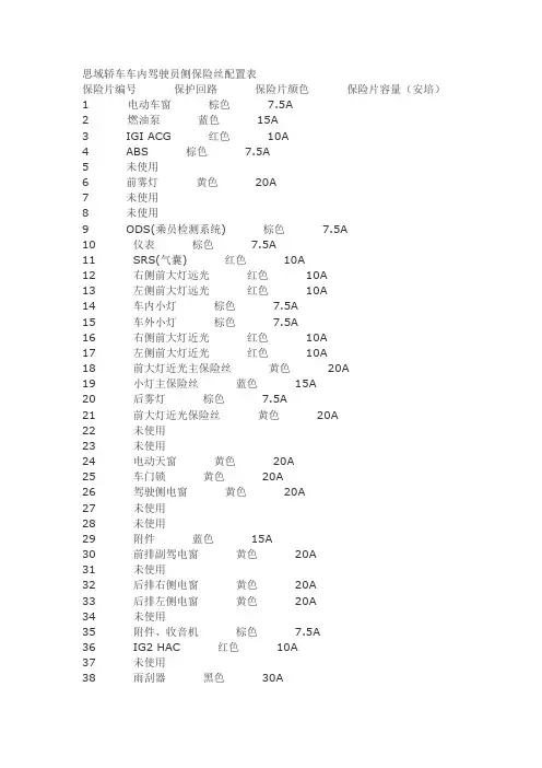 思域轿车车内驾驶员侧保险丝配置表