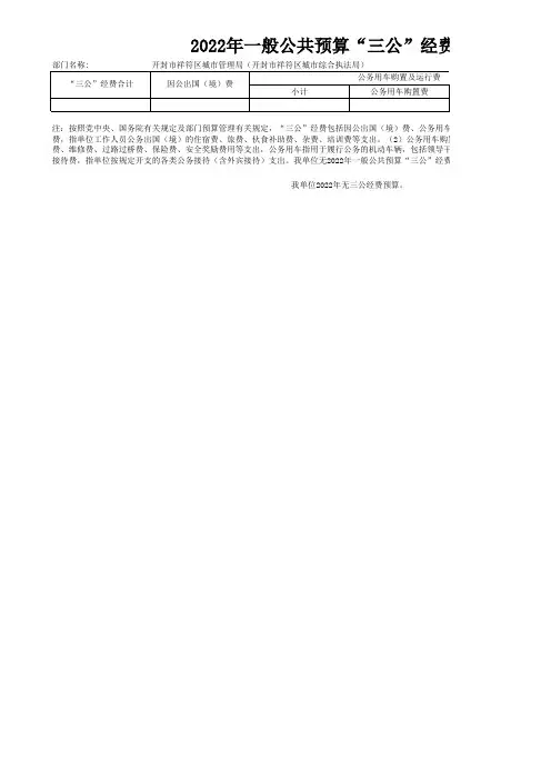 20xx年部门收支预算表