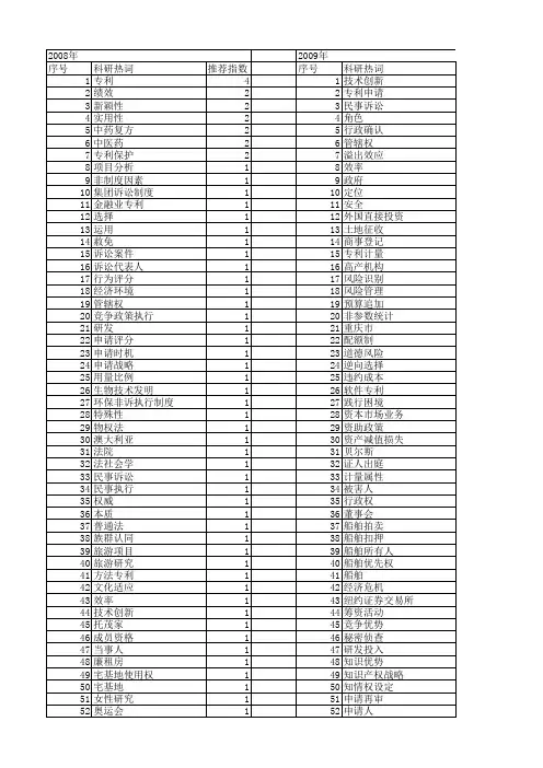 【国家社会科学基金】_申请_基金支持热词逐年推荐_【万方软件创新助手】_20140807
