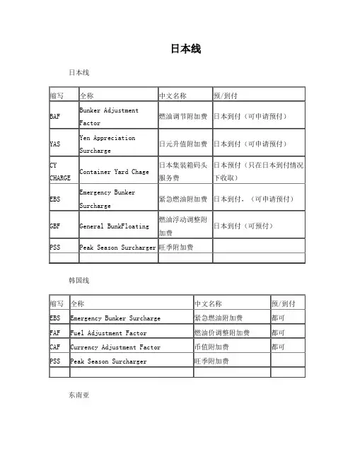 海运术语简介
