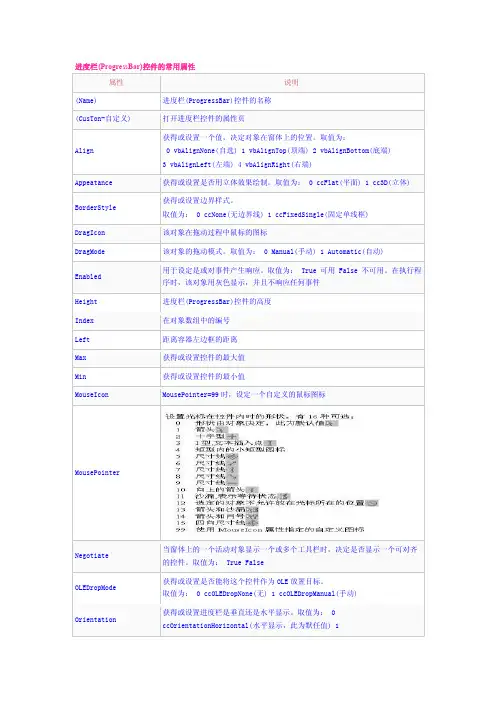 进度栏（ProgressBar）控件的常用属性