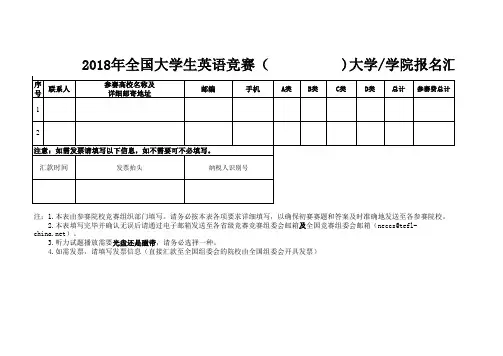 2018年全国大学生英语竞赛报名汇总表