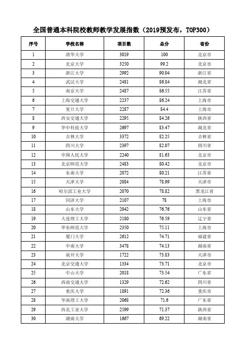 全国普通本科院校教师教学发展指数(2019预发布,TOP300)