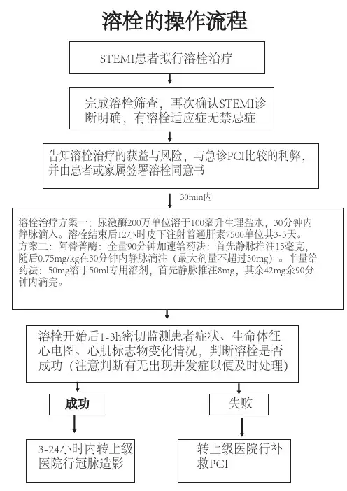 2.25溶栓的操作流程
