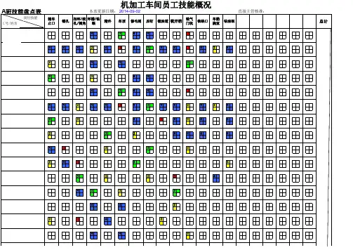 员工技能矩阵图