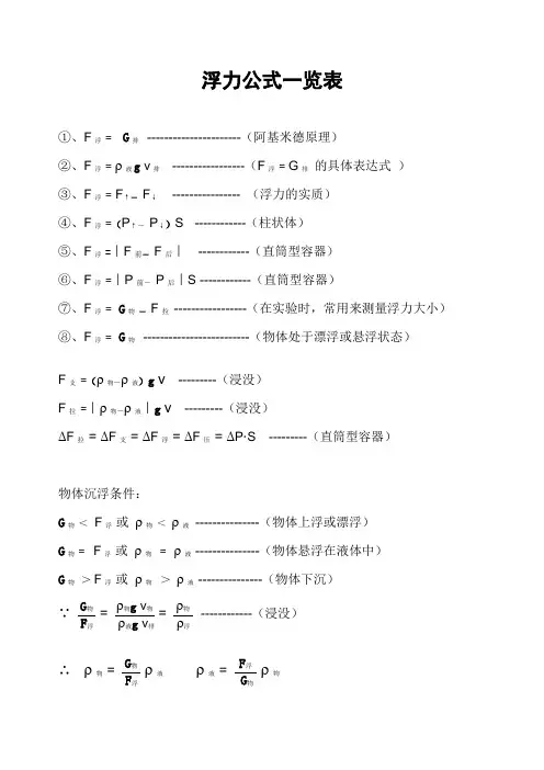 浮力公式一览表