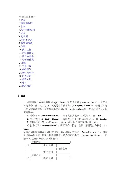 英语四级语法大全.