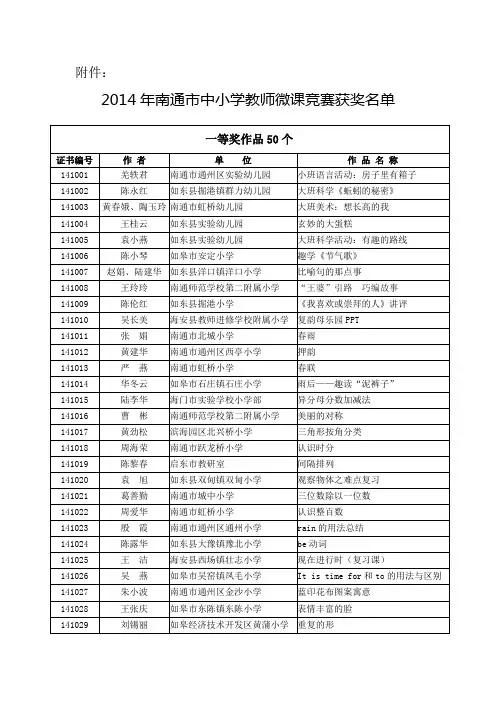 2014年南通市中小学教师微课竞赛获奖名单
