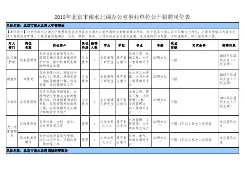 2015年上半年北京市南水北调办公室事业单位招聘岗位表