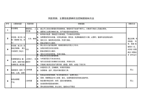 线路施工风险预测主要危险源辨识及控制措施和方法