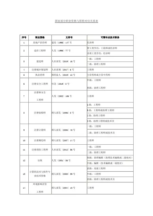 国家部分职业资格与职称对应关系表