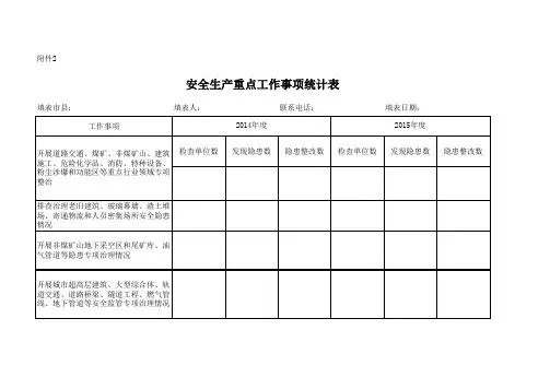 安全生产重点工作事项统计表