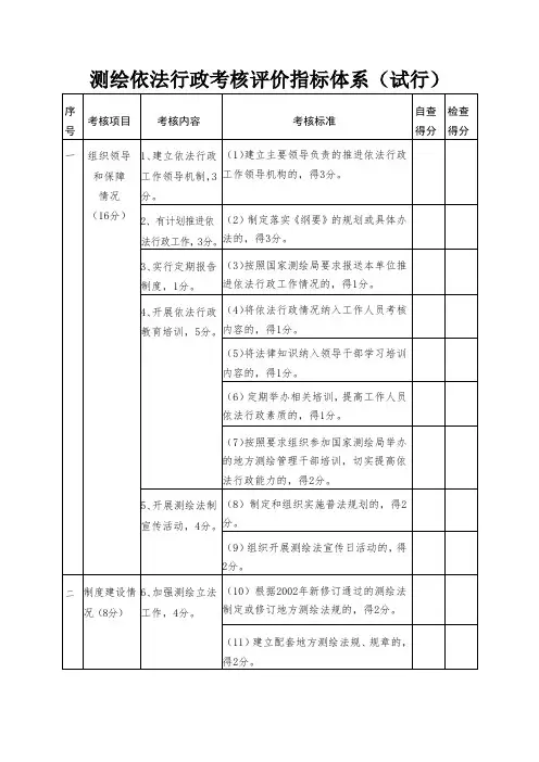 测绘依法行政考核评价指标体系(试行)