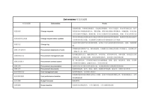 pmp 认证 pmbok 总结 Deliverables-可交付成果 输入输出