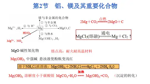 高三化学一轮复习3.2镁、铝及其重要化合物课件