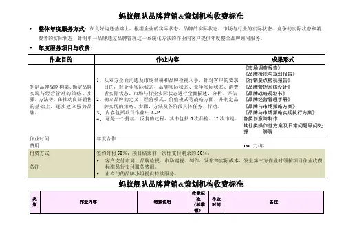 全案品牌作业收费标准
