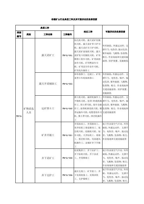 非煤矿山行业典型工种及其可能存在的危害因素