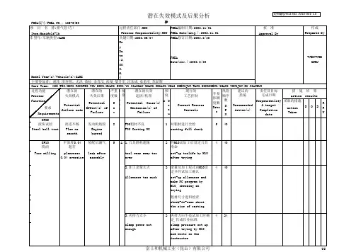 FMEA-失效模式与效应分析表