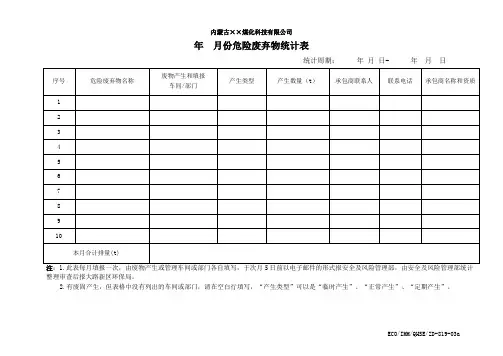 危险废弃物统计表