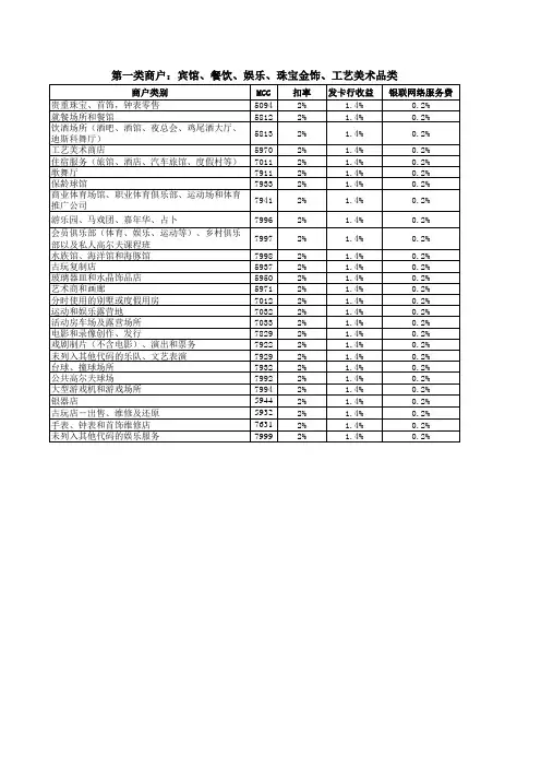 商户MCC对照及手续费分配列表