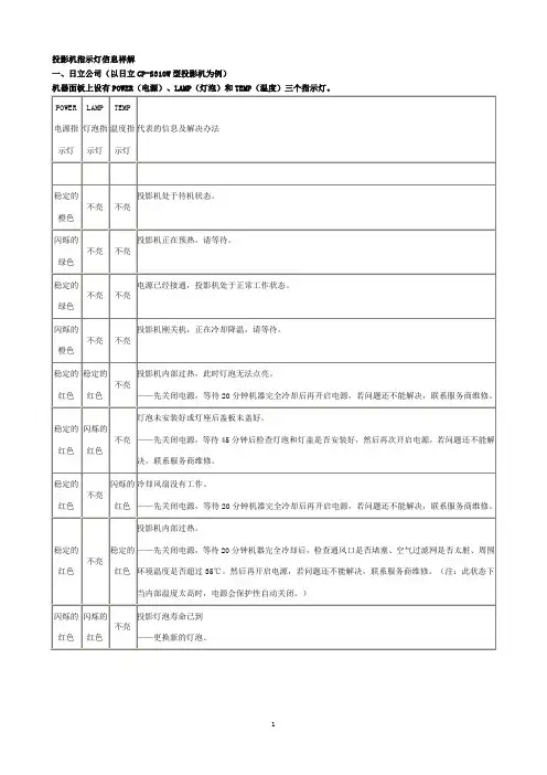 投影机指示灯信息祥解