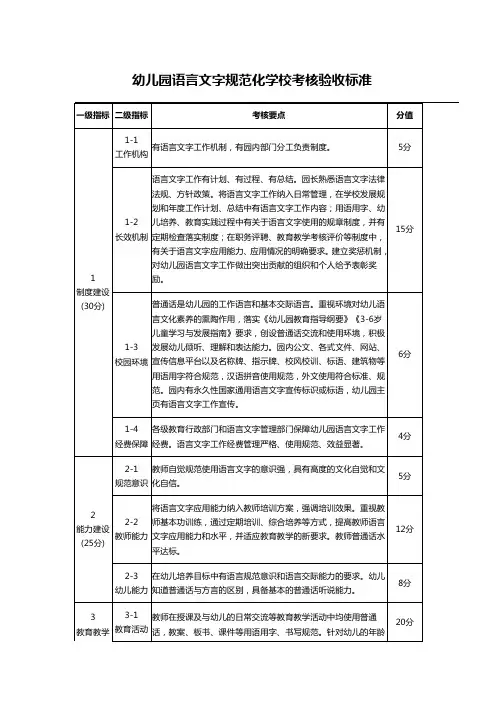 幼儿园语言文字规范化学校考核验收标准