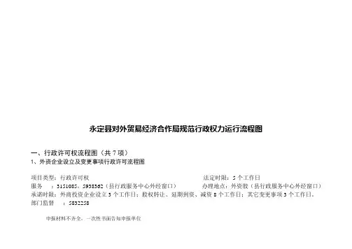 永定县对外贸易经济合作局规范行政权力运行流程图