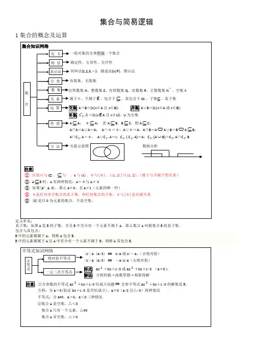 数学高考完整版笔记