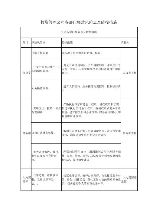 投资管理公司各部门廉洁风险点及防控措施