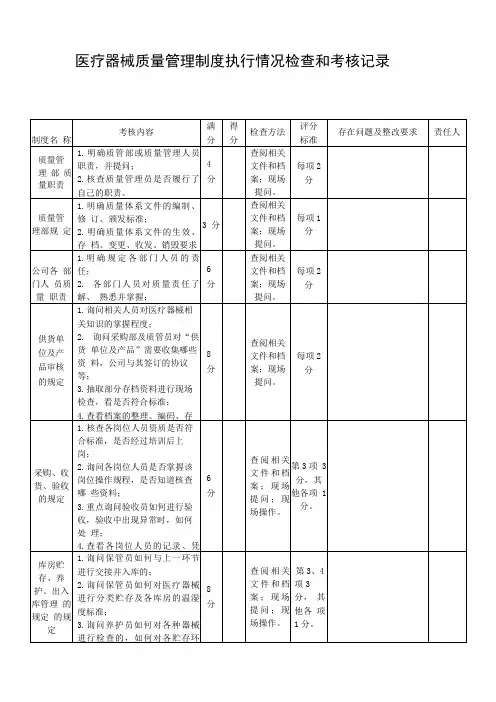 医疗器械质量管理制度执行情况检查考核记录表