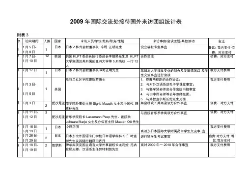 国际交流处接待国外来访团组统计表