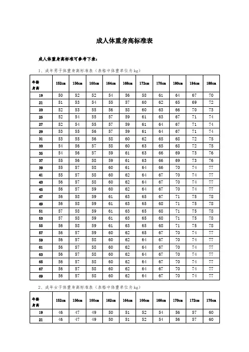 成人体重身高标准表