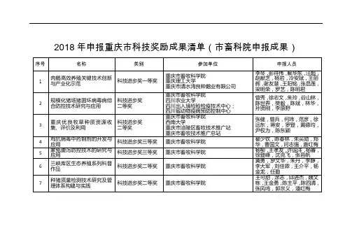 2018年申报重庆市科技奖励成果清单(市畜科院申报成果)