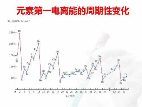 元素第一电离能的周期性变化ppt