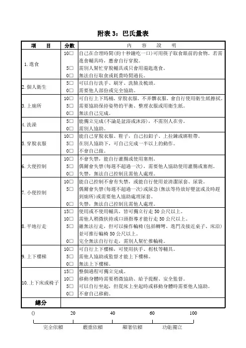 日常生活能力(ADL)量表