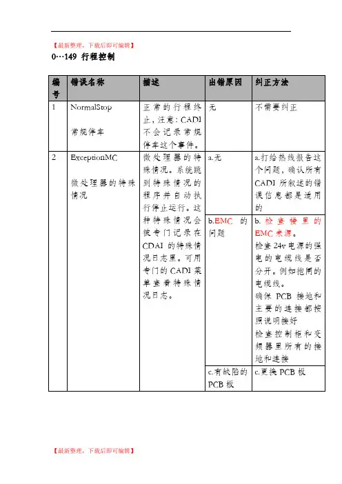 迅达电梯5400超详细故障代码中文版(精编文档).doc
