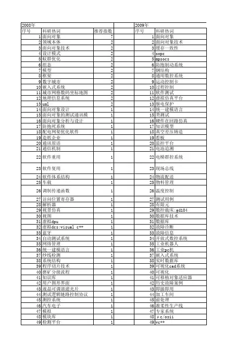 【微计算机信息】_面向对象技术_期刊发文热词逐年推荐_20140723