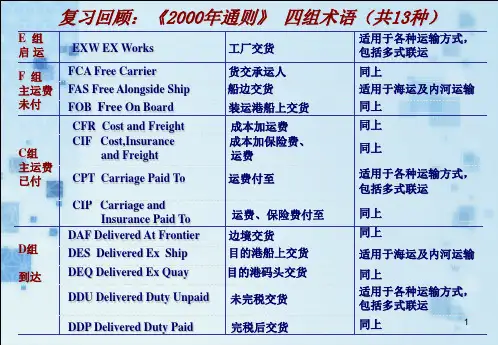国际贸易定价策略与价格换算PPT