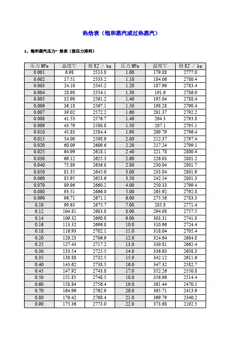 饱和蒸汽压力温度热焓对照表