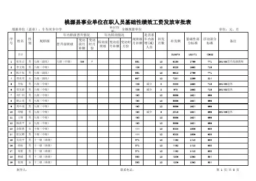 牛车河绩效工资审批表 修改版 